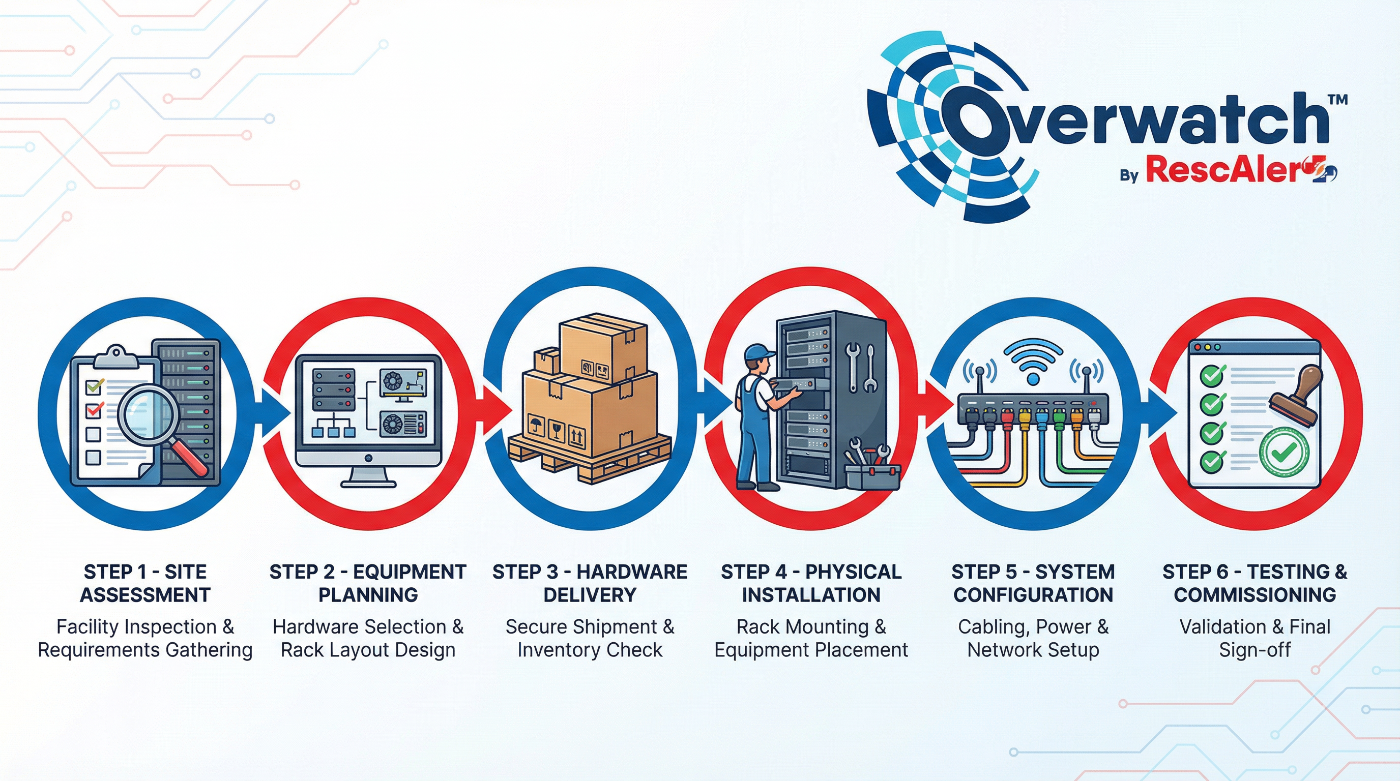 RescAlert's Hardware Installation Services